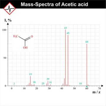 Mass-spectra example Stock Illustration