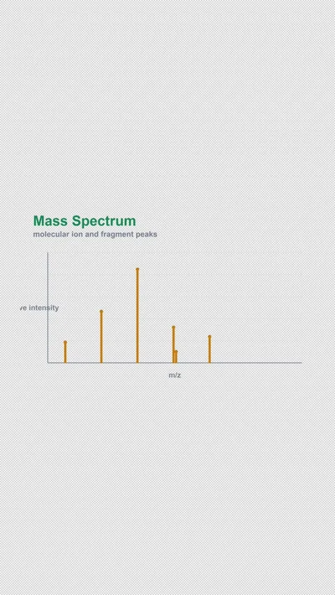 Mass Spectrum Labeled Spectroscopy Spectrum Alpha 4K Vertical 9x16 Light Vídeos de archivo 339493671