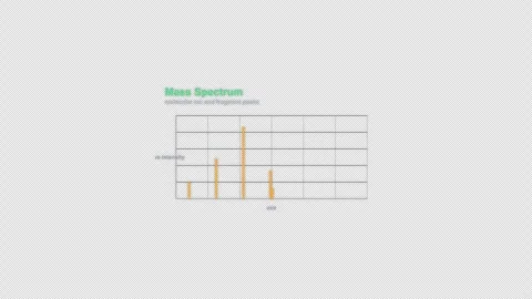 Mass Spectrum Spectroscopy Spectrum Animation Labeled Video Overlay Alpha 4K Stock-Footage 339303064