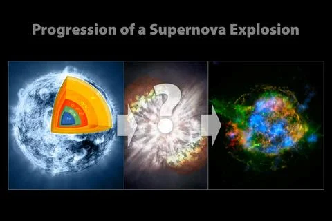 A massive star (left), which has created elements as heavy as iron in its i.. Stock Photos