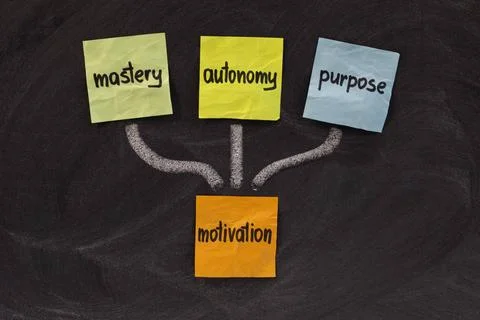 Mastery, autonomy, purpose - motivation three elements of true motivation ... 스톡 사진