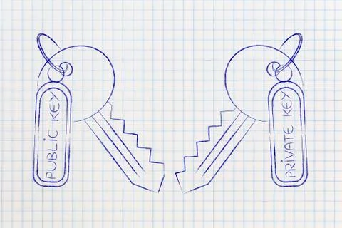 Matching private &amp; public keys, encryption algorithms concept Stock Illustration