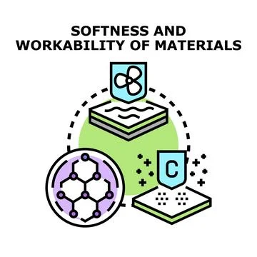 Material science property evaluation, softness and workability concept Stock Illustration