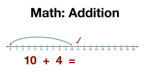 Math addition infographic for kids using number lines from 0 to 20 Stock Footage 335265388