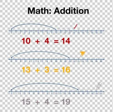Math addition infographic for kids using number lines from 0 to 20 Stock-Illustration