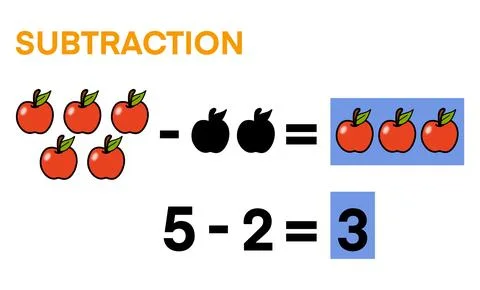 Math equation 5 minus 2 equals 3 using colorful graphics for early learners Stock Illustration