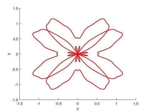 Math flower Illustrazione stock