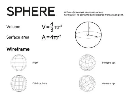 Math poster for sphere Stock Illustration