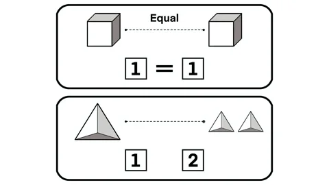 Math teaching equal and not equal concepts using simple shapes and numbers Stock Footage 328393143