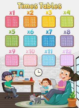 Math times table chart family at home background Stock Illustration