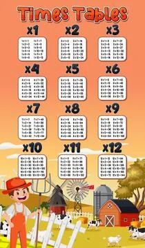 Math times table chart farmer background Stock Illustration