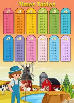 Math times table chart farmer background Stock Illustration