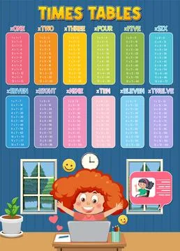 Math times table chart with girl in classroom Illustration