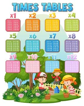 Math times table chart Stock Illustration