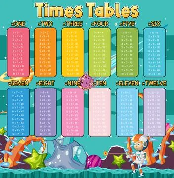 Math times table chart Stock Illustration