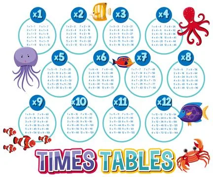Math times table chart イラスト素材