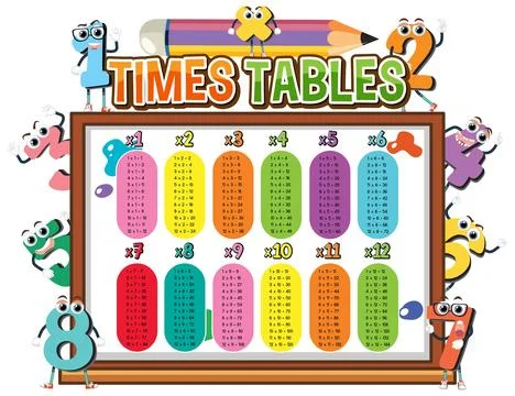 Math times table chart Stock Illustration