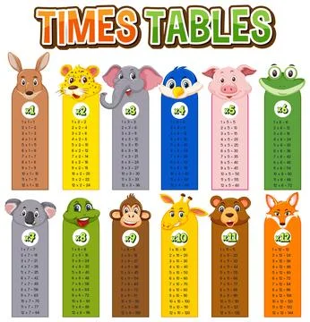 Math times table chart Stock Illustration