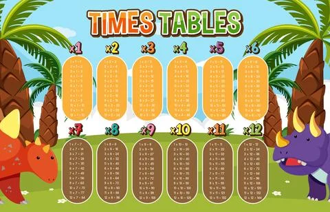 Math times table chart Stockillustratie