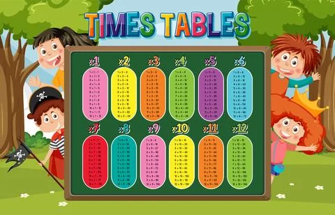 Math times table chart Stock Illustration