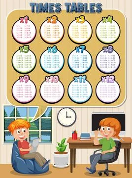 Math times table chart Stockillustratie