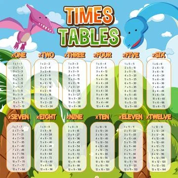 Math times table chart イラスト素材