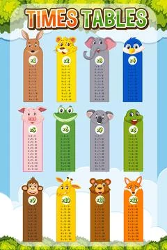 Math times table chart Stock Illustration