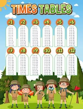 Math times table chart Stock Illustration