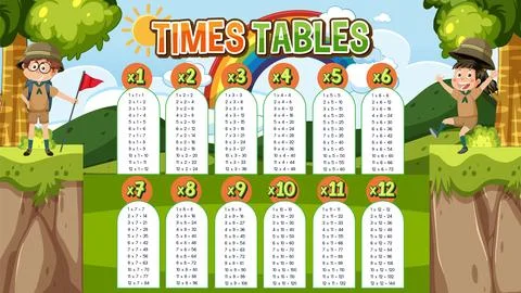 Math times table chart 스톡 일러스트