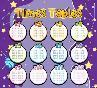 Math times table chart イラスト素材