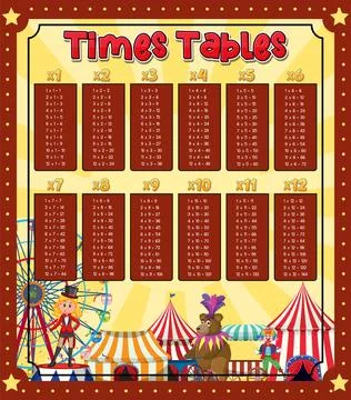 Math times table chart 스톡 일러스트