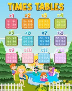 Math times table chart Stockillustratie