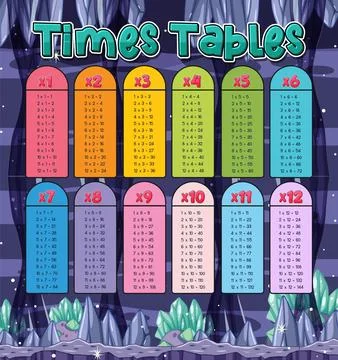 Math times table chart イラスト素材