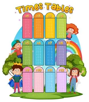 Math times table chart 스톡 일러스트