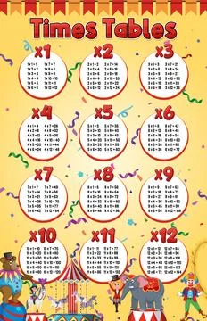 Math times table chart イラスト素材
