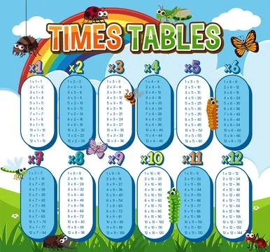 Math times table chart Stockillustratie