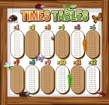Math times table chart 스톡 일러스트