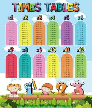 Math times table chart イラスト素材