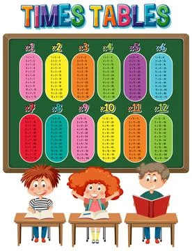 Math times table chart Stock Illustration