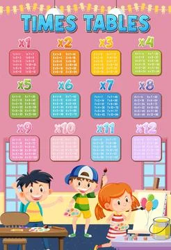 Math times table chart with student in classroom Stock Illustration