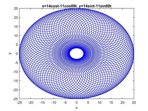 Mathematical blackhole Illustrazione stock