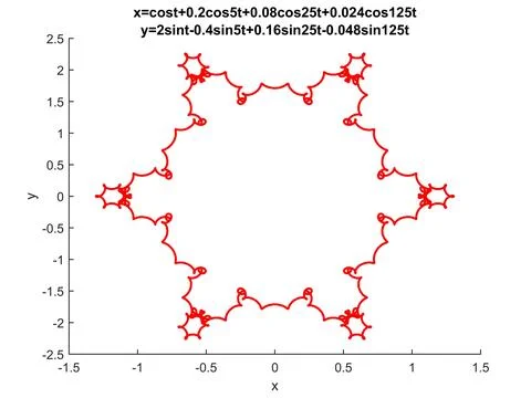 Mathematical description of a snowflake Illustrazione stock