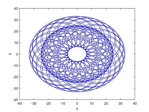 Mathematical dome Illustrazione stock