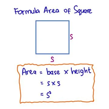 Mathematical formulas for the study of geometry. Stock Illustration