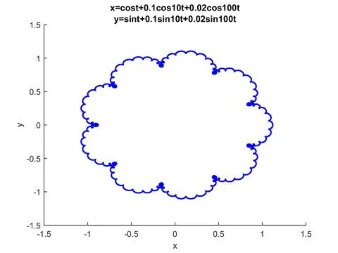 Mathematical fractal cloud Illustrazione stock