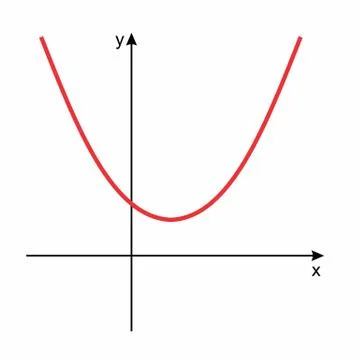 Mathematical function graph Stock Illustration