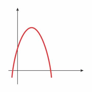 Mathematical function graph Stock Illustration