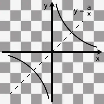 Mathematical function graph on a transparent background Stock Illustration