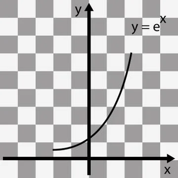 Mathematical function graph on a transparent background Stock Illustration