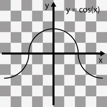 Mathematical function graph on a transparent background Stock Illustration